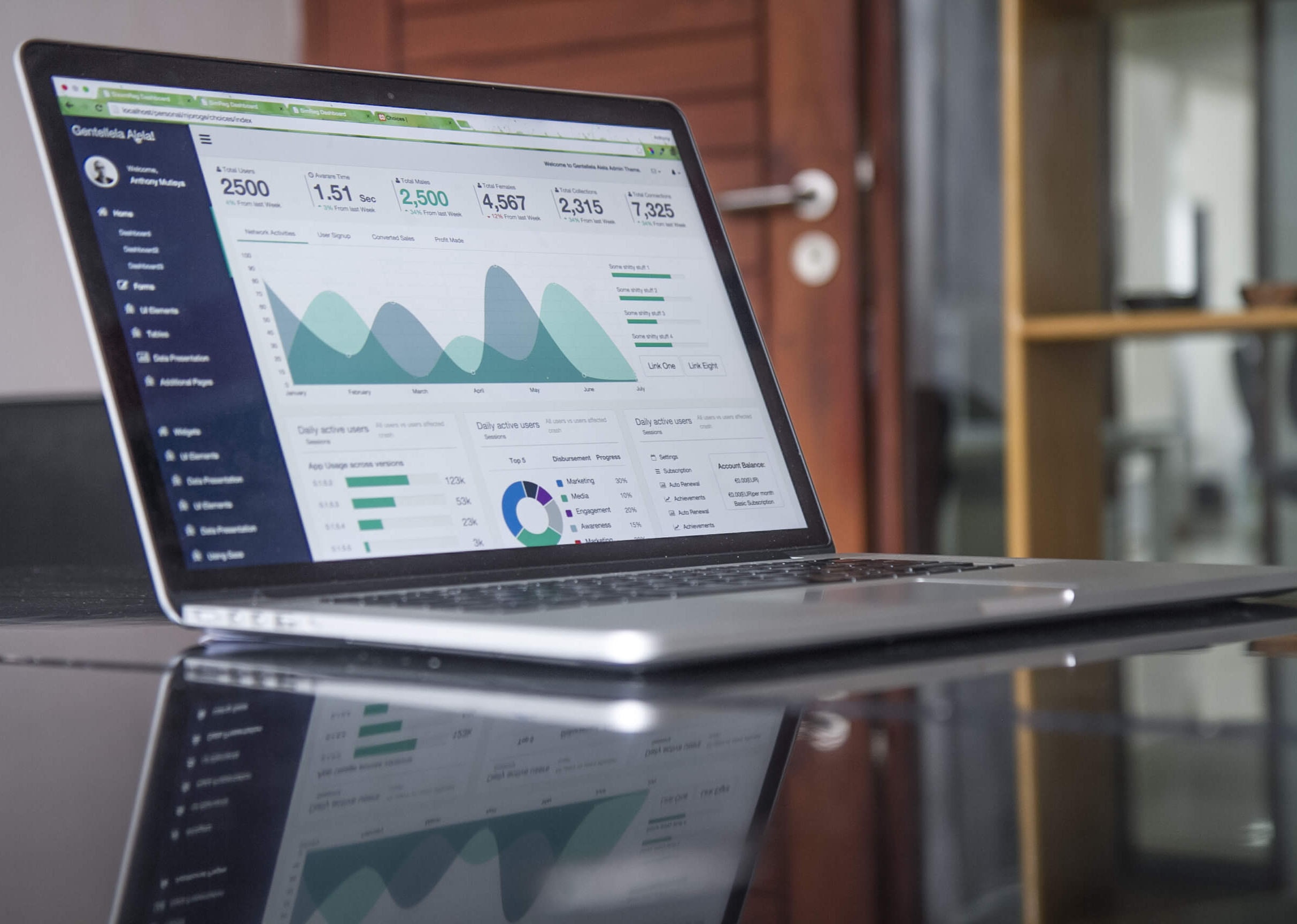 A computer showing a dashboard that is measuring ad performance